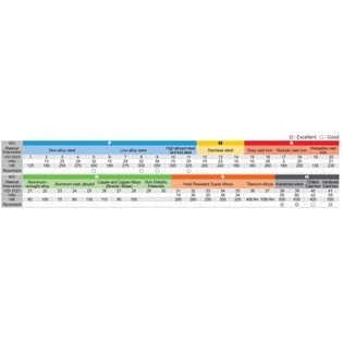 G8a28 détalonnée revêtue